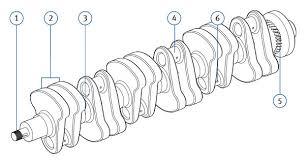 Tom batiuk's crankshaft is a spinoff of the popular funky winkerbean. Crankshaft X Engineer Org