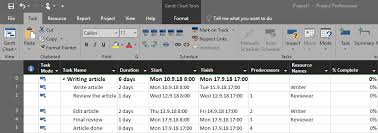 Milestone credit card also known as milestone gold mastercard. Milestones Do We Need To Assign A Resource To Them In Microsoft Project Mpug