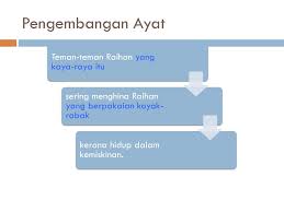 Makna sesuatu perkataan akan berubah melalui pengimbuhan, penggandaan, dan pemajmukan. Strategi Membina Ayat Untuk Pelajar Ppt Download
