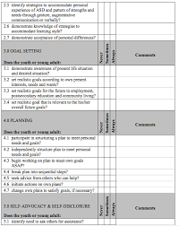 Image result for Modified Checklist for Autism in Toddlers
