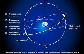 Когда будет самый длинный день в 2021 году: Samyj Dlinnyj Den V 2019 Godu Kakogo Chisla