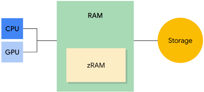 Mobile App Memory Management: The Problem Developers Often Ignore