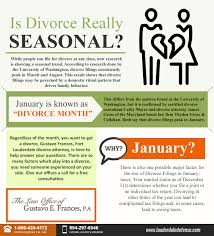 While People Can File For Divorce At Any Time New Research Is Showing A Seasonal Trend According To Research Don Divorce Divorce Attorney Family Law Attorney