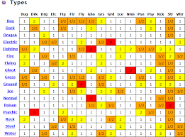 types pokemon isp blog