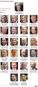 Prime minister, honourable cabinet ministers and other ministers as indicated below: Theresa May Shakes Up Government With New Look Cabinet Bbc News