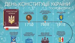 Маловідомі факти про основний закон україни. Den Konstituciyi Ukrayini Infografika