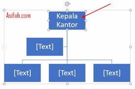 Pilihan tambah bentuk membolehkan anda menambah lebih banyak entri ke carta untuk mewakili organisasi yang lebih besar. Cara Membuat Struktur Organisasi Di Word Sesuai Kebutuhan