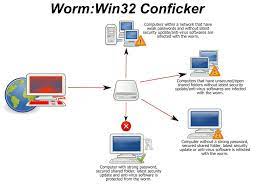 How To Remove Worm Downadup Conficker | Saiful Aziz's Blog