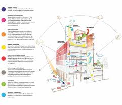 Rogers Stirk Harbour Partners Wins Lse Global Centre For Social Sciences Competition Environmental Architecture Diagram Architecture Architecture Presentation