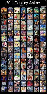 20th Century Anime Recommendation List - Final Version : r/anime