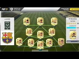 Luis enrique is on the right track with spain. Fifa 17 Custom Tactics Fc Barcelona Luis Enrique 4 3 3 System Hd