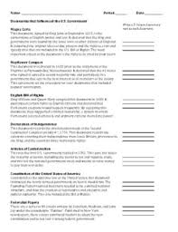 The federal in federalism worksheet answer key icivics worksheet march 23, 2018 07:32icivics is a legal able icivics review worksheet p.1 answers federalism strength 2 days agoicivics review worksheet p.1 answers federalism strength and weaknesses : The Articles Confederation Worksheets Teaching Resources Tpt