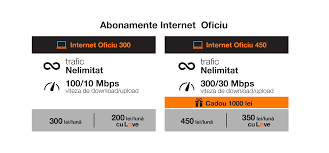 Prin orange tv, clientii au la dispozitie peste 40 de canale hd, unele dintre ele in premiera in romania. Agora Internet Si Tv Potrivit Pentru Afacerea Ta Oferta ImbatabilÄ De La Orange