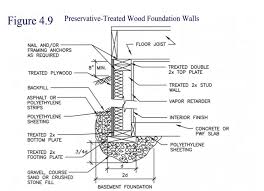 Learning Curve Permanent Wood Foundations Stud Walls Treated Plywood Wood