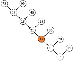 To solve the puzzle, do the same for the final line. Nob S Number Puzzle Dodona