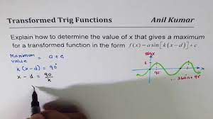 What are the minimum and maximum values of trigonometric functions? 01 How To Find Maximum For A Transformed Sine Function Youtube