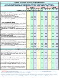 Ilan Reklam Tabela Vergi Ve Ucret Tarifesi Reklam Faaliyetler