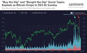 Let's try to calculate the market cap of litecoin, a popular alternative to bitcoin. Crypto Market Cap Recovers 200b As Bitcoin Tops 57 000 Market Watch Laptrinhx