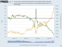 Gold price on sel apr 20th, 2021: Stretched Gold Price Slips From 2075 Record As Etfs Take Profit Real Rates And Us Dollar Rise Gold News