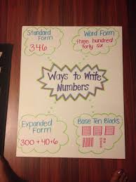 Ways To Write Numbers Anchor Chart Number Anchor Charts Math Anchor Charts Classroom Charts