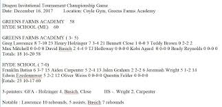 David Basich (@davidbasich1)