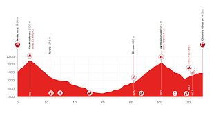 La mia prima etape du tour è finita! Startseite Tour De Suisse 6 13 June 2021