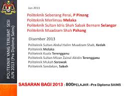 1.2 persekitaran perniagaan persekitaran perniagaan berdasarkan teori system, sesebuah organisasi perniagaan itu tidak dapat berdikari. Pra Diploma Politeknik Ppt Download