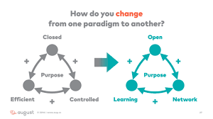 The Future Of Organizations Is Responsive Development Organizational Life Skills