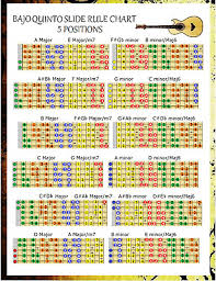 Bajo Quinto Slide Rule Chart 5 Positions Every Note Any Key Ebay