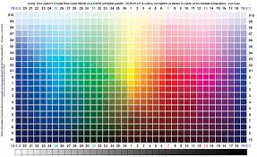 Color Mixing Chart Percentage Print Colours Chart Cmyk
