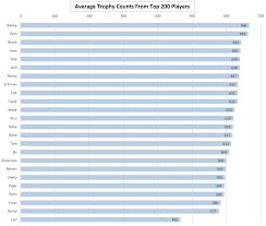 Brawl Stars Data Analysis Best Worst Brawlers Alicia Li