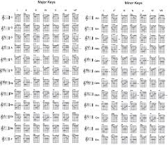 Family Chords Accomplice Music