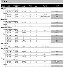 Uncategorized Archives Page 3 Of 5 West Coast Differentials