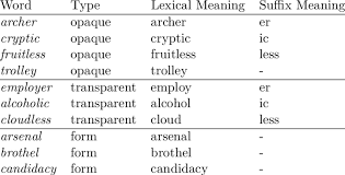 Opaque pointers, done correctly, should reveal no information other than the type name itself and you can implement that in c relatively easily. Assignment Of Meanings To Selected Words In The Opaque Transparent Download Table