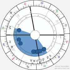 Harry Styles Birth Chart Horoscope Date Of Birth Astro