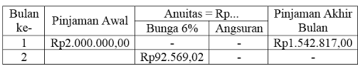 Pada kelas 1 semester ganjil siswa mempelajari materi : Soal Dan Pembahasan Ulangan Umum Matematika Kelas X Semester Genap Ta 2018 2019 Smkn 3 Pontianak Mathcyber1997