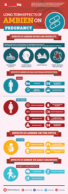 Find out if ambien is a safe option to treat insomnia during. Effects Of Ambien On Sex And Pregnancy Infographic