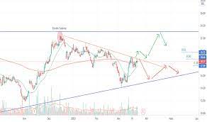 Dive deeper with interactive charts and top stories of cvc brasil operadora e agencia de viagens sa. Cvcb3 Preco Da Acao E Grafico Bmfbovespa Cvcb3 Tradingview