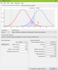 Take The Guesswork Out Of Sample Size Why And How To Conduct A Power Analysis Statistics Solutions