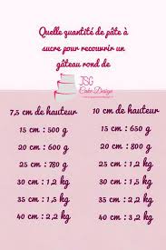 Jsg Cake Design Gateaux Ronds Gateau Anniversaire Enfant Gateau Anniversaire