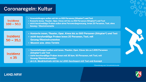 Hier sind die wichtigsten regeln aus stufe 2 in der übersicht: Aktuelles Zum Thema Corona Kultur Und Wissenschaft In Nordrhein Westfalen