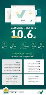 استعلام عن فاتورة سداد وزارة العدل