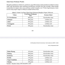 .zakat emas pulau, ukuran zakat fitrah, ukuran zakat mall, ukuran zakat mal, ukuran zakat fitrah beras berapakah ukuran zakat fitrah? Kelab Dinar Emas Sbg Org Muslim Wajib Tahu Pasal Zakat Emas Emas Perhiasan Ni Ada Dua Ktegori 1 Emas Yg Dipakai 2 Emas Yg Disimpan Emas Yg Dipakai Dibadan Uruf Emas