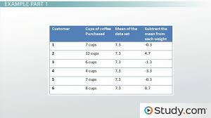 calculating the standard deviation