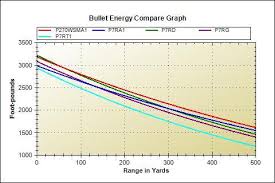 Winchester Magnum Ballistics Online Charts Collection