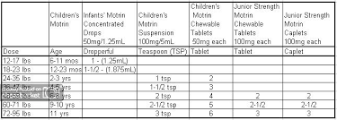 Pediacare Dosage Chart Care Dose For Infants And Children