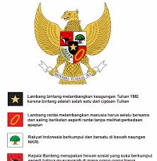 Kata pancasila merupakan dua kata. Apa Makna Lambang Rantai Pada Sila Kedua Pancasila