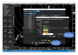 Signup For Our 14 Day Free Trial Motivewave Fibonacci