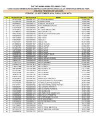 Bill of lading records in 2012 and 2014. Dika Pelamar Login