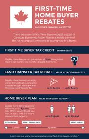 Tax Credits Rebates For First Time Home Buyers In Toronto First Time Home Buyers Buying First Home First Home Buyer